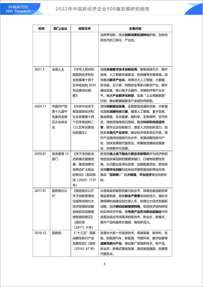 《2022年中国新经济企业500强发展研究报告-36氪研究院-2022-86页》 - 第6页预览图