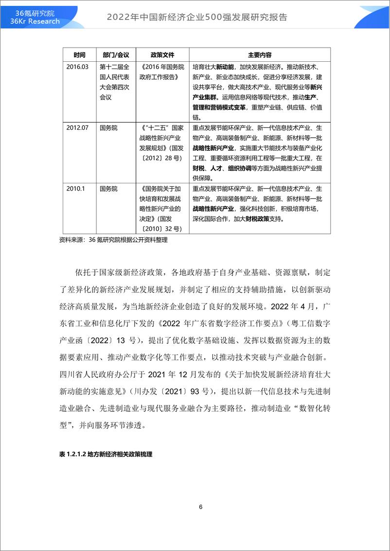 《2022年中国新经济企业500强发展研究报告-36氪研究院-2022-86页》 - 第7页预览图