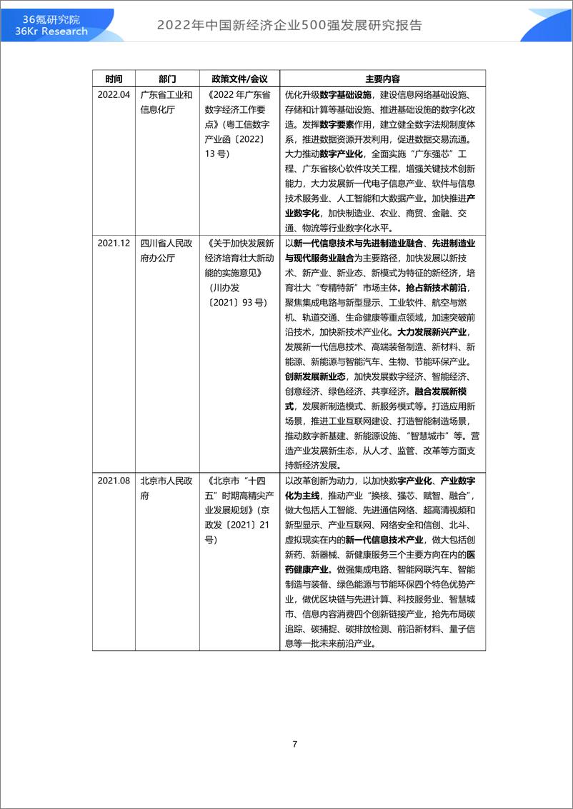 《2022年中国新经济企业500强发展研究报告-36氪研究院-2022-86页》 - 第8页预览图