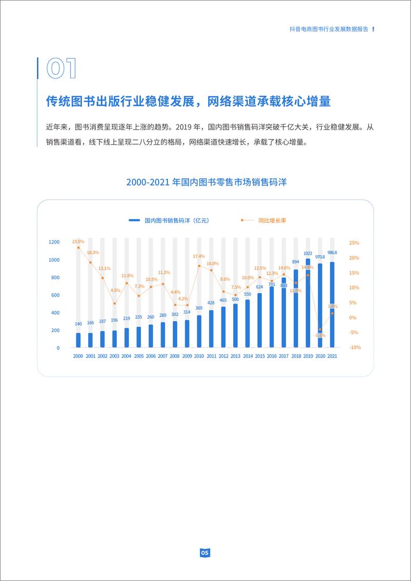 《抖音电商图书行业发展数据报告-30页》 - 第6页预览图