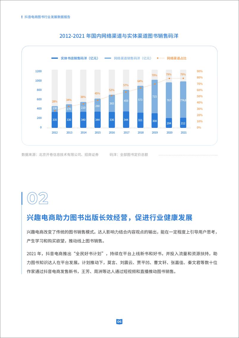 《抖音电商图书行业发展数据报告-30页》 - 第7页预览图