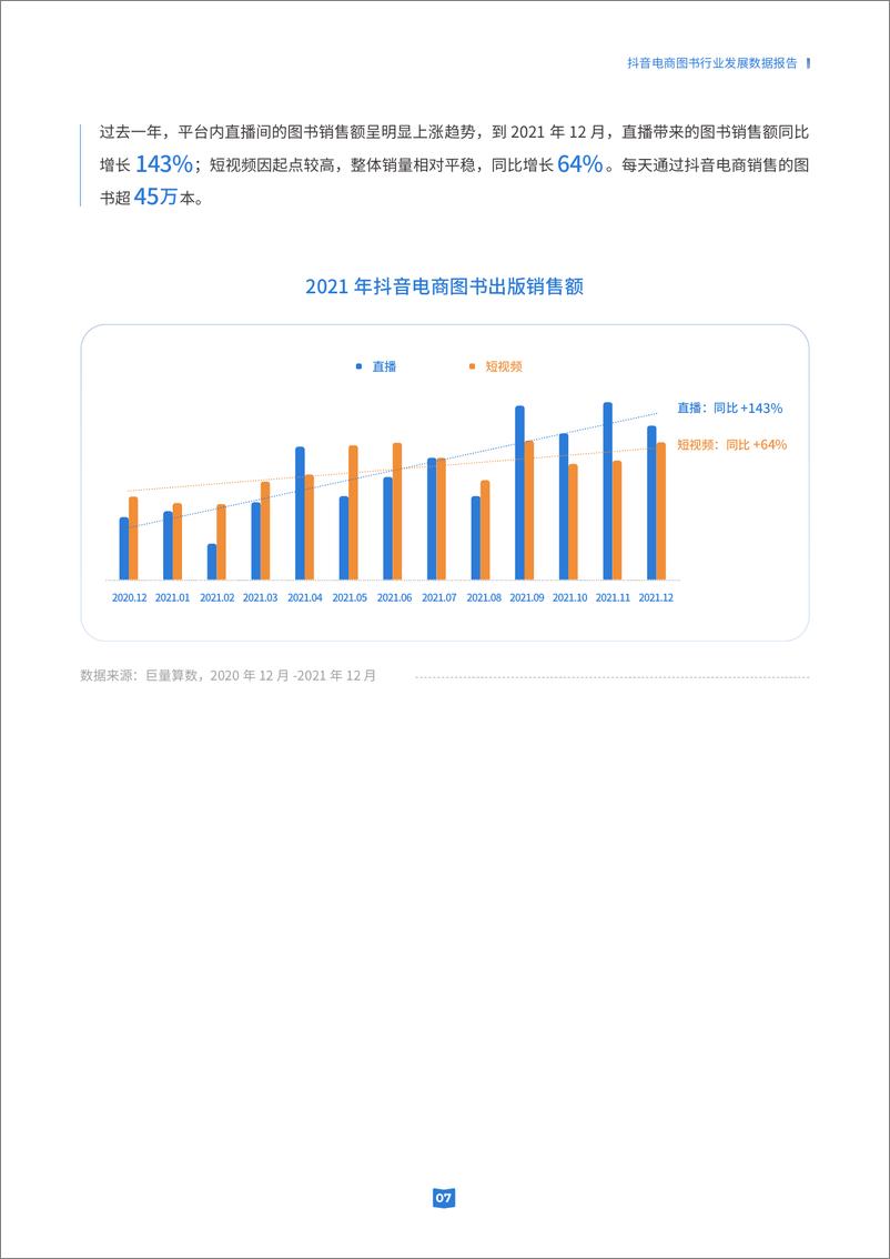 《抖音电商图书行业发展数据报告-30页》 - 第8页预览图