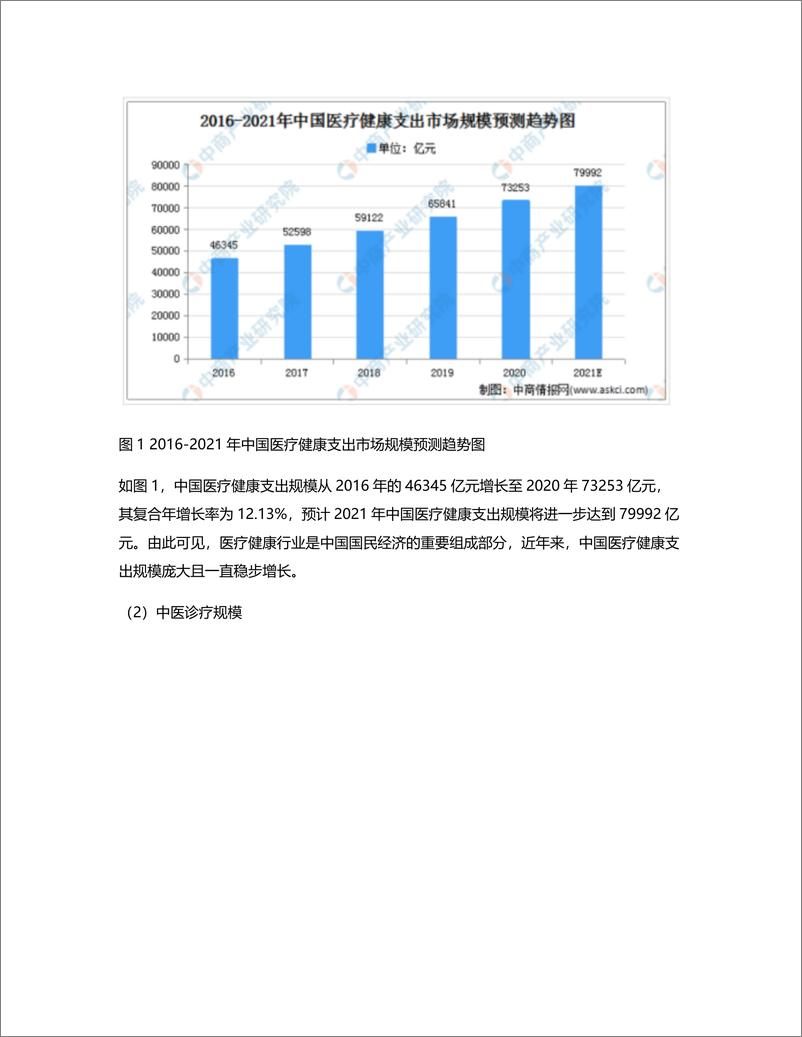 《中医穴位养生——寻艾竞品分析》 - 第2页预览图