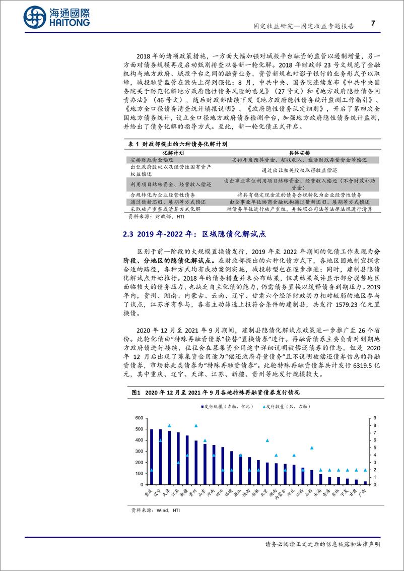 《信用债专题报告：化债再加码，这次有何不同？-241112-海通国际-19页》 - 第7页预览图