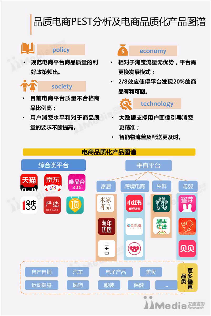 《2017上半年中国品质电商专题研究报告》 - 第6页预览图