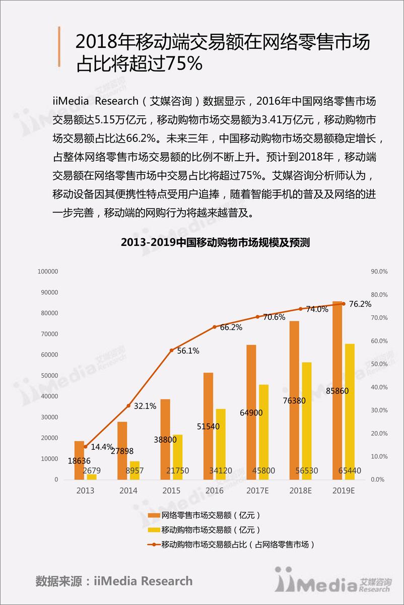 《2017上半年中国品质电商专题研究报告》 - 第8页预览图