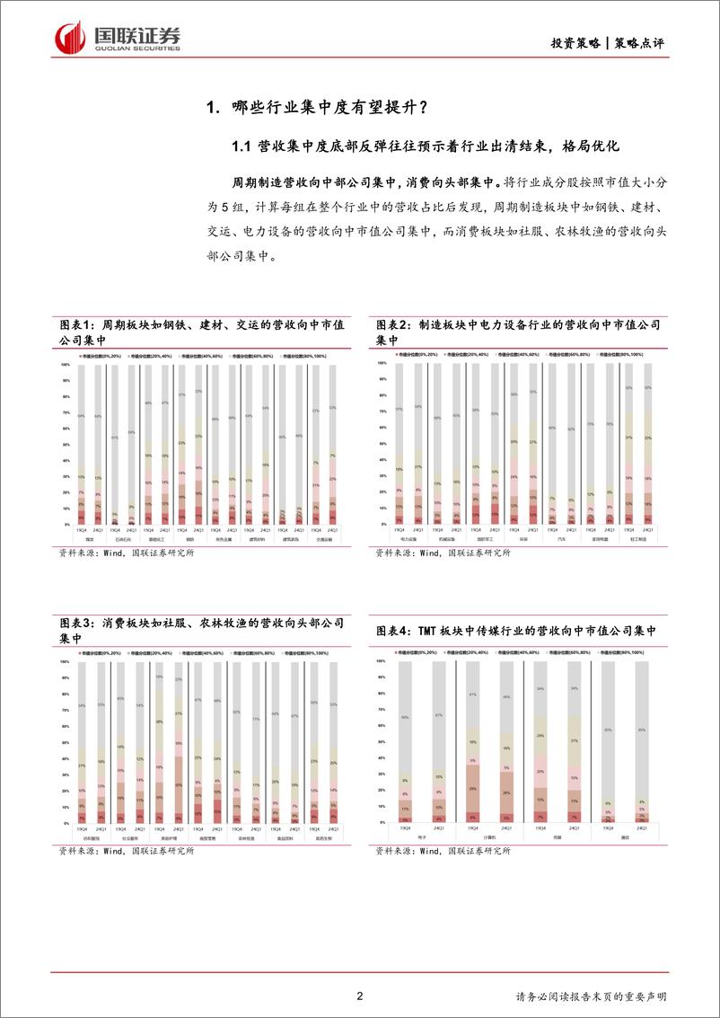 《策略点评：哪些行业集中度有望提升？-240529-国联证券-25页》 - 第2页预览图