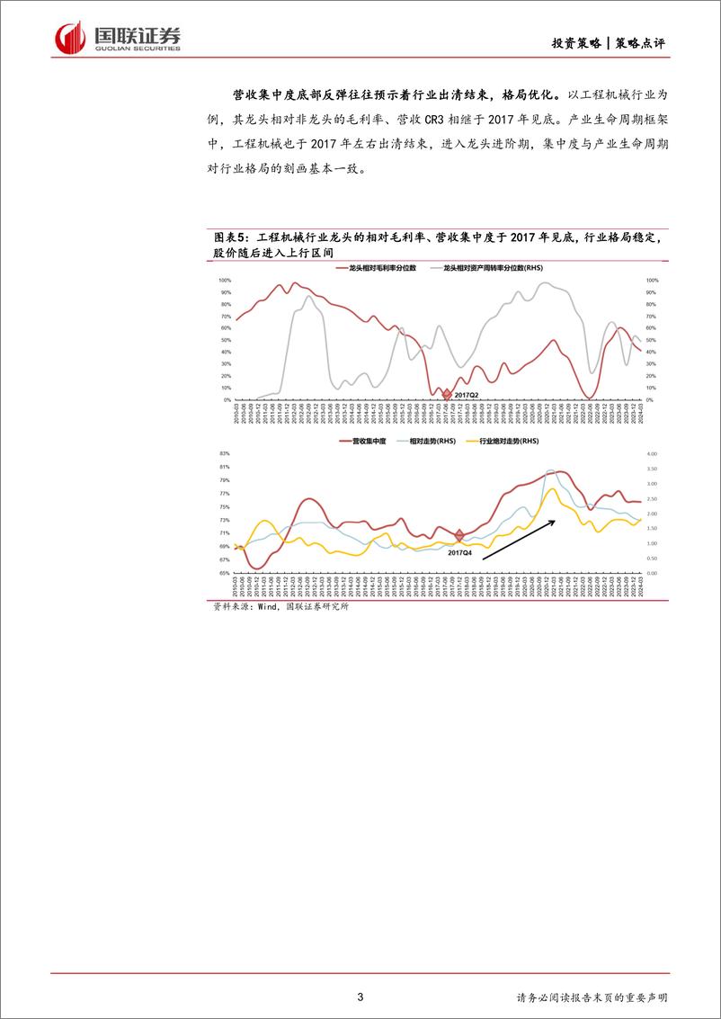 《策略点评：哪些行业集中度有望提升？-240529-国联证券-25页》 - 第3页预览图