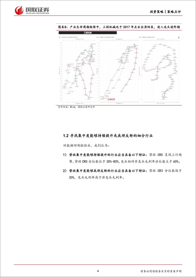 《策略点评：哪些行业集中度有望提升？-240529-国联证券-25页》 - 第4页预览图