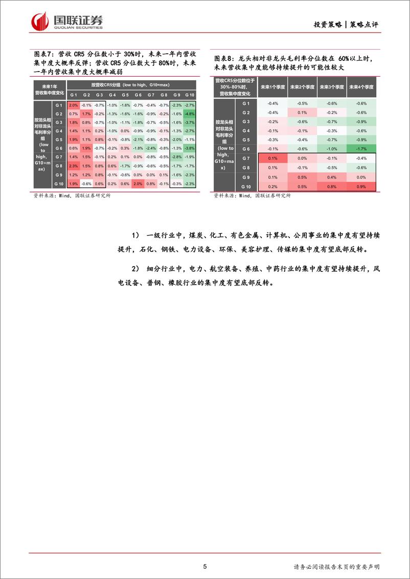 《策略点评：哪些行业集中度有望提升？-240529-国联证券-25页》 - 第5页预览图