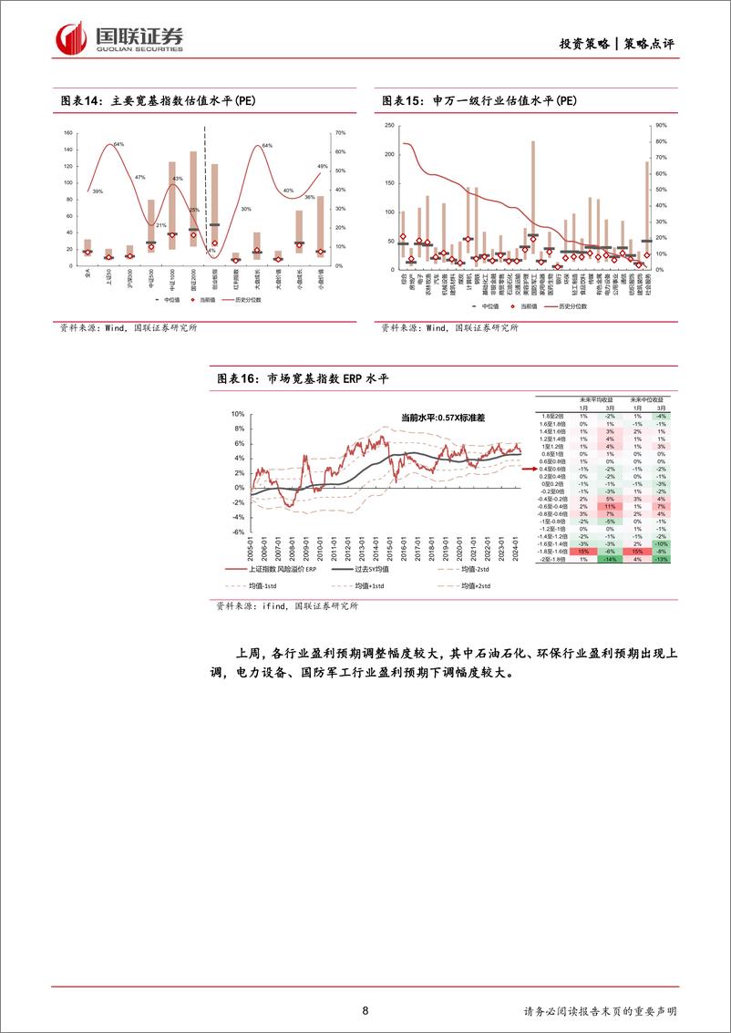 《策略点评：哪些行业集中度有望提升？-240529-国联证券-25页》 - 第8页预览图