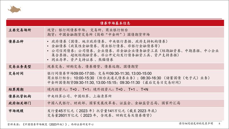 《宏观利率篇：债券市场研究分析框架-240806-西部证券-51页》 - 第5页预览图