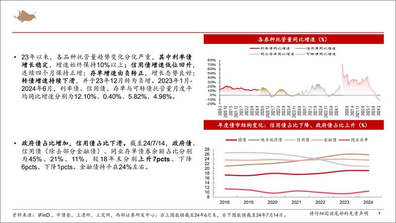 《宏观利率篇：债券市场研究分析框架-240806-西部证券-51页》 - 第7页预览图