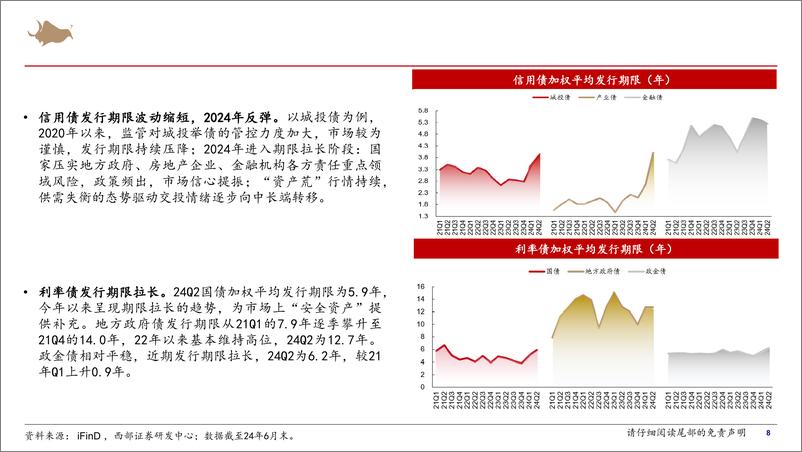 《宏观利率篇：债券市场研究分析框架-240806-西部证券-51页》 - 第8页预览图