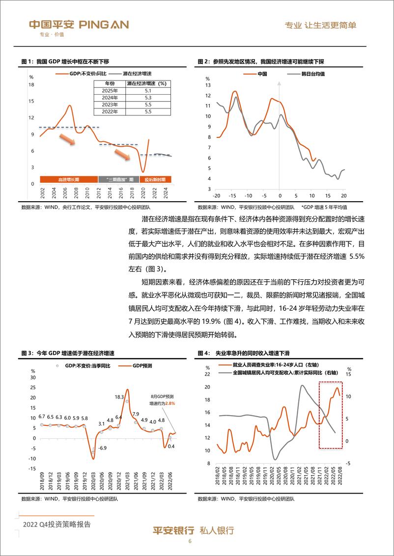 《私人银行2022年第四季度投资策略报告：花落自有花开日，蓄芳待来年-20220928-平安银行-54页》 - 第8页预览图