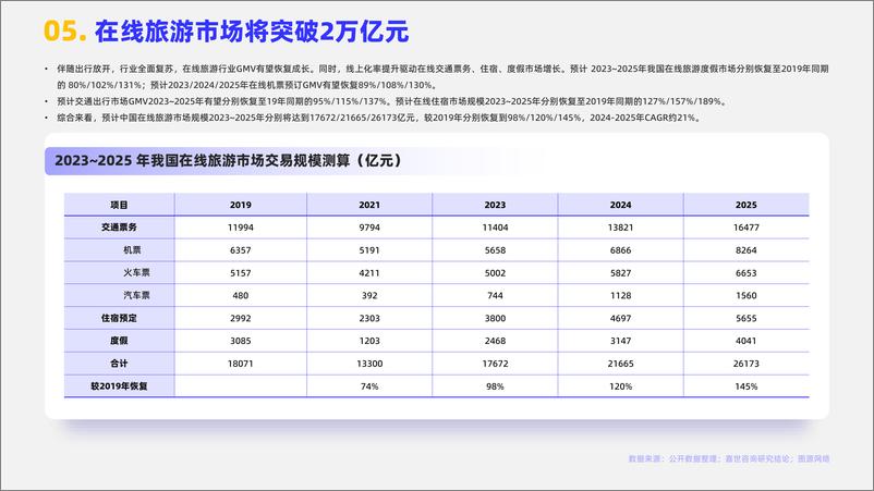 《嘉世咨询：2024在线旅游行业简析报告》 - 第6页预览图