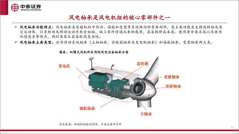 《风电轴承行业系列深度报告：国产破局正当时，乘风而起龙头越-20220516-中泰证券-56页》 - 第6页预览图