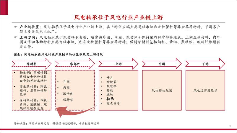 《风电轴承行业系列深度报告：国产破局正当时，乘风而起龙头越-20220516-中泰证券-56页》 - 第8页预览图