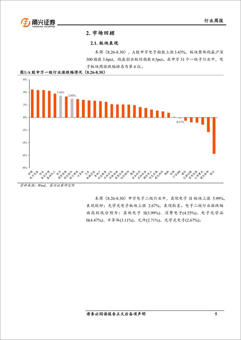 《电子行业周报：传音折叠屏手机曝光，苹果发布会即将举办-240903-甬兴证券-13页》 - 第5页预览图