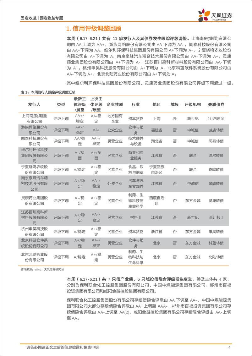 《信用债市场回顾：城投本月已实现净融资708.10亿元-240623-天风证券-19页》 - 第4页预览图