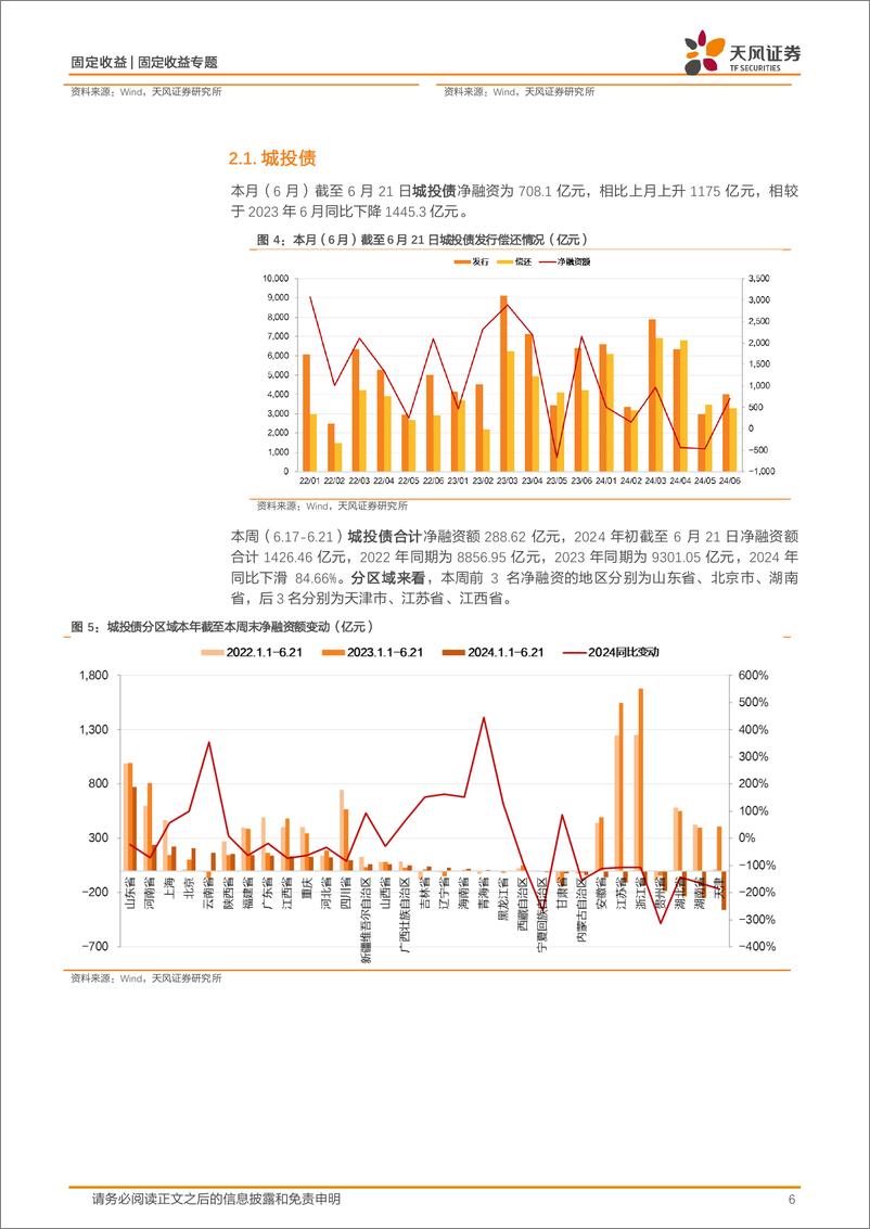 《信用债市场回顾：城投本月已实现净融资708.10亿元-240623-天风证券-19页》 - 第6页预览图