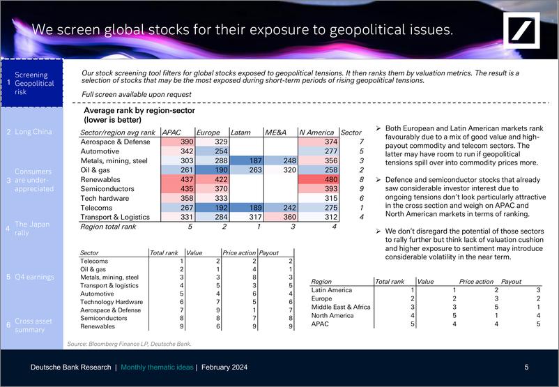 《Deutsche Bank-Thematic Research Monthly thematic ideas-106301840》 - 第6页预览图