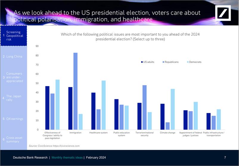 《Deutsche Bank-Thematic Research Monthly thematic ideas-106301840》 - 第8页预览图