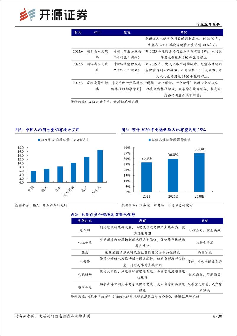 《煤炭行业深度报告-火电碳达峰时间或比预期来的更晚-开源证券》 - 第6页预览图