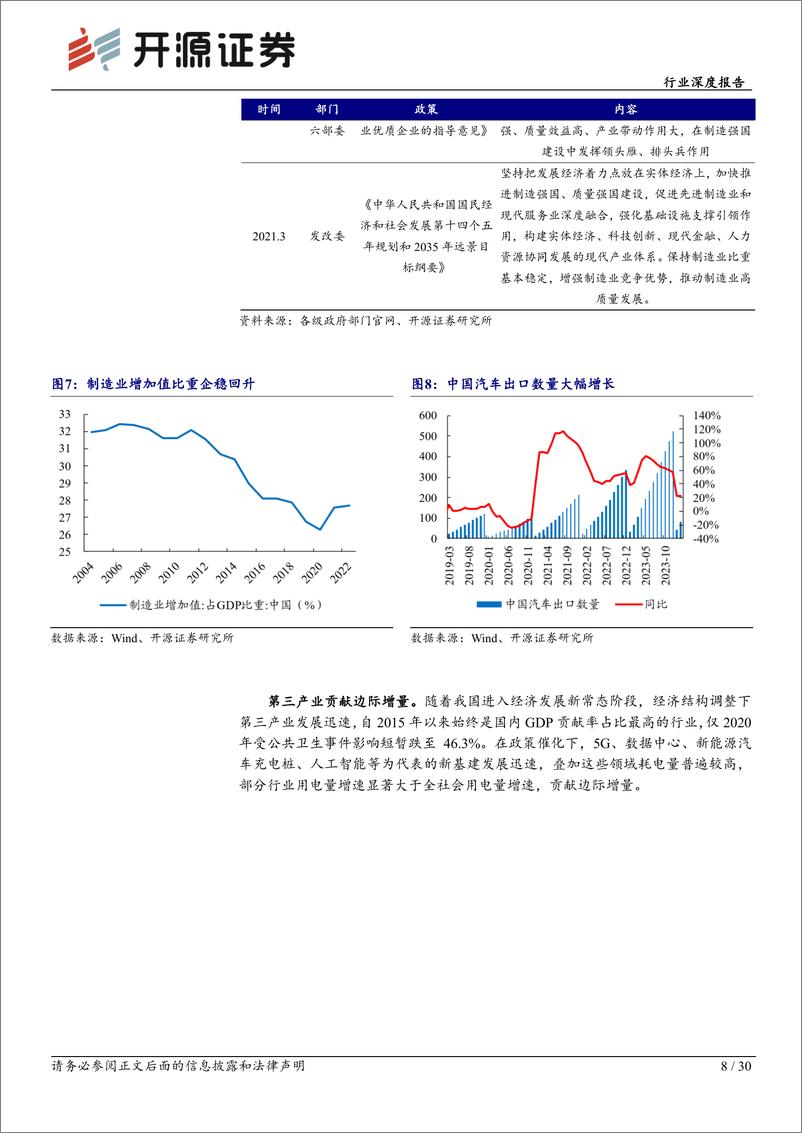 《煤炭行业深度报告-火电碳达峰时间或比预期来的更晚-开源证券》 - 第8页预览图