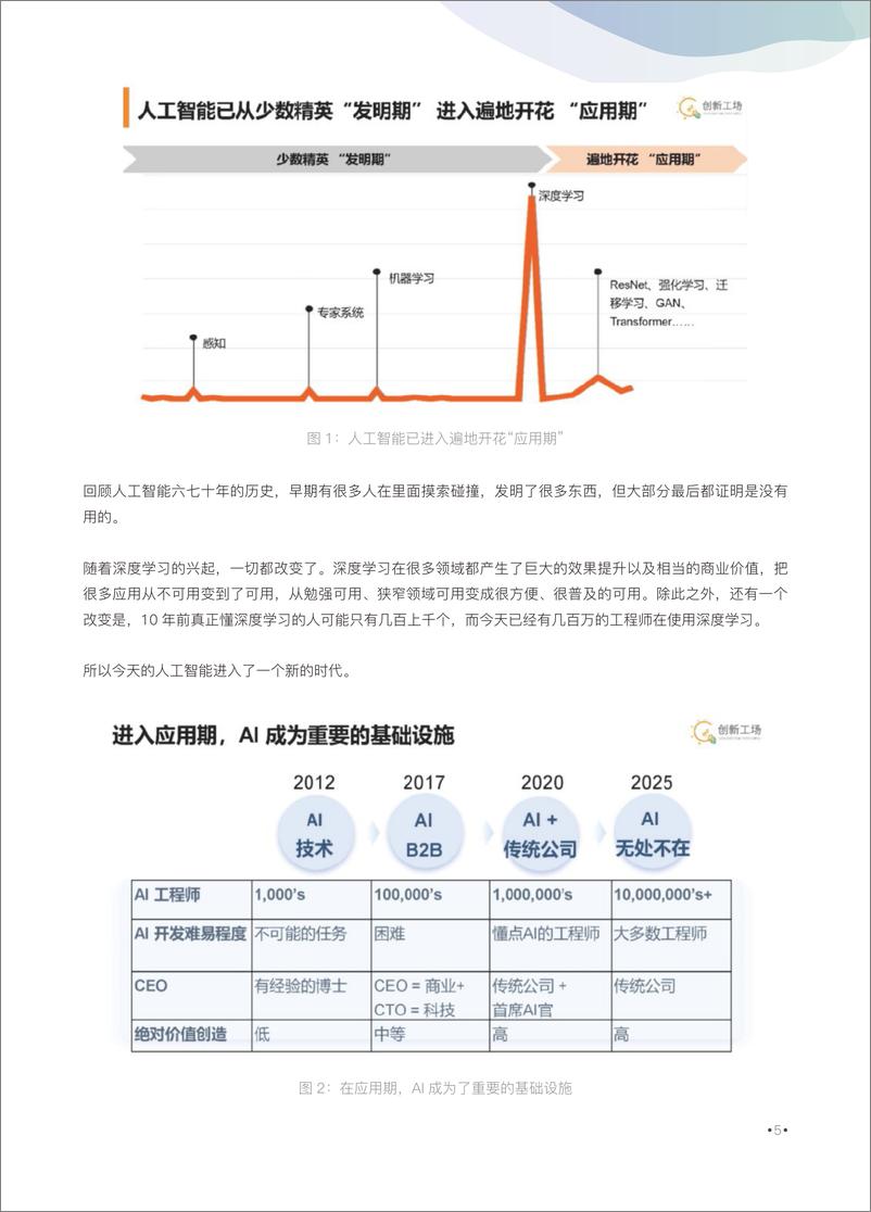 《14 AI创业专题论坛 》 - 第5页预览图