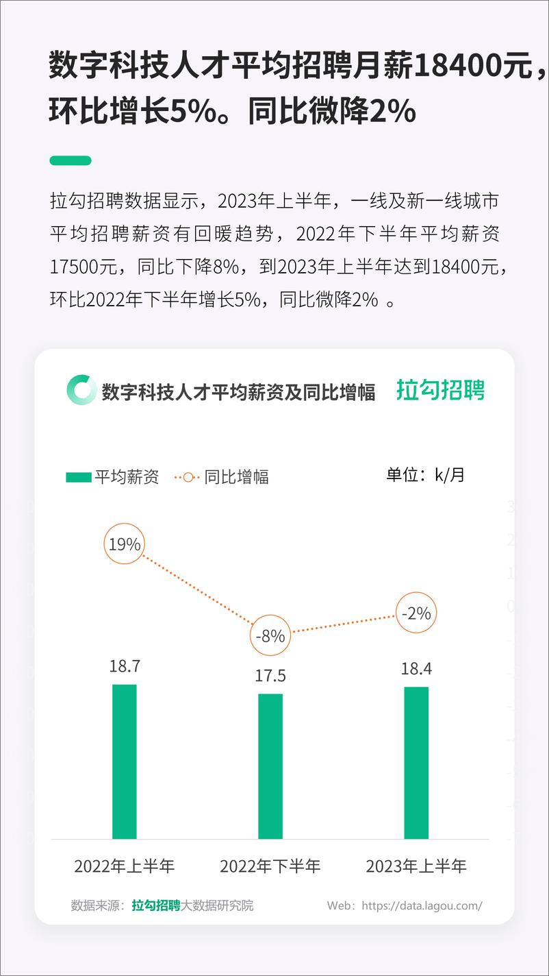 《2023上半年一线及新一线城市就业趋势洞察报告-拉勾招聘-16页》 - 第6页预览图