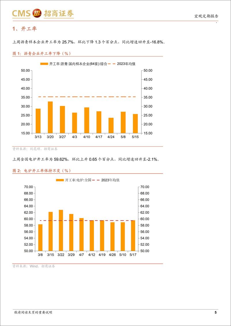 《显微镜下的中国经济(2024年第17期)：难得的窗口期-240519-招商证券-38页》 - 第5页预览图