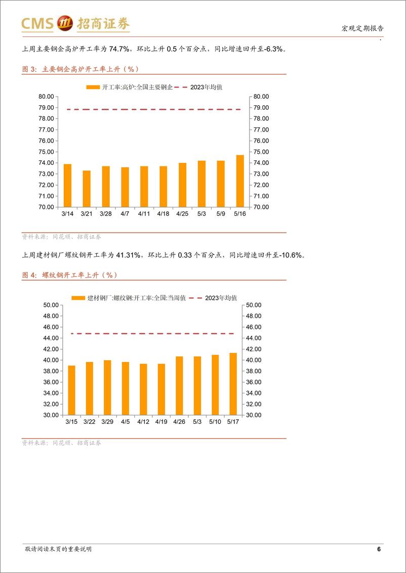 《显微镜下的中国经济(2024年第17期)：难得的窗口期-240519-招商证券-38页》 - 第6页预览图