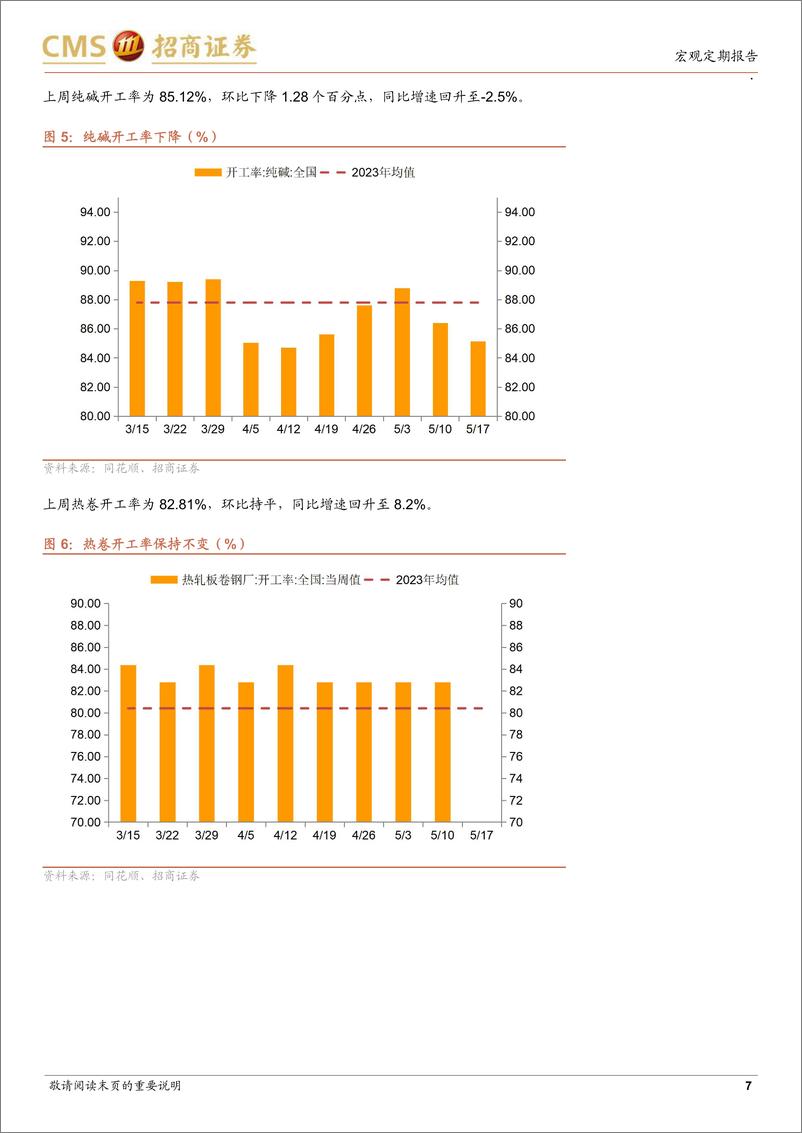 《显微镜下的中国经济(2024年第17期)：难得的窗口期-240519-招商证券-38页》 - 第7页预览图