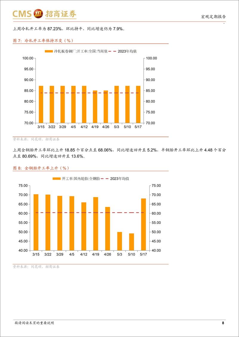 《显微镜下的中国经济(2024年第17期)：难得的窗口期-240519-招商证券-38页》 - 第8页预览图