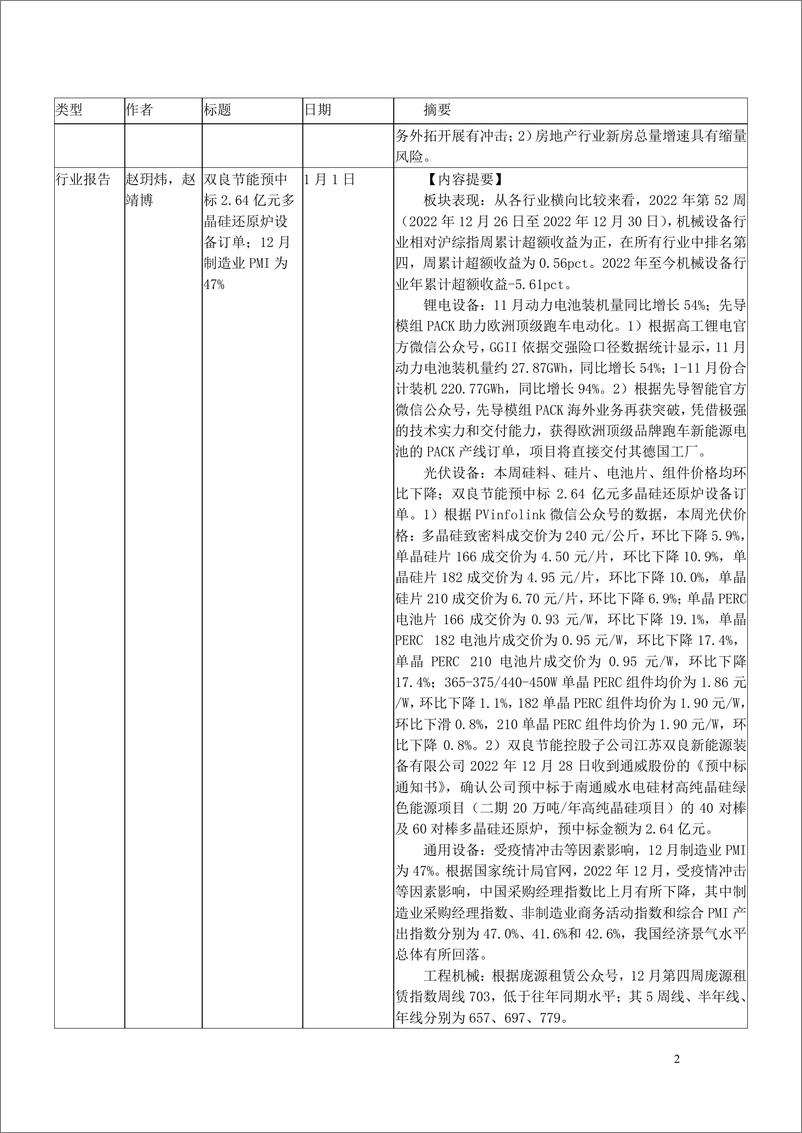 《2023年1月海通证券研究所向外发送报告清单1-20230116-海通证券-131页》 - 第3页预览图