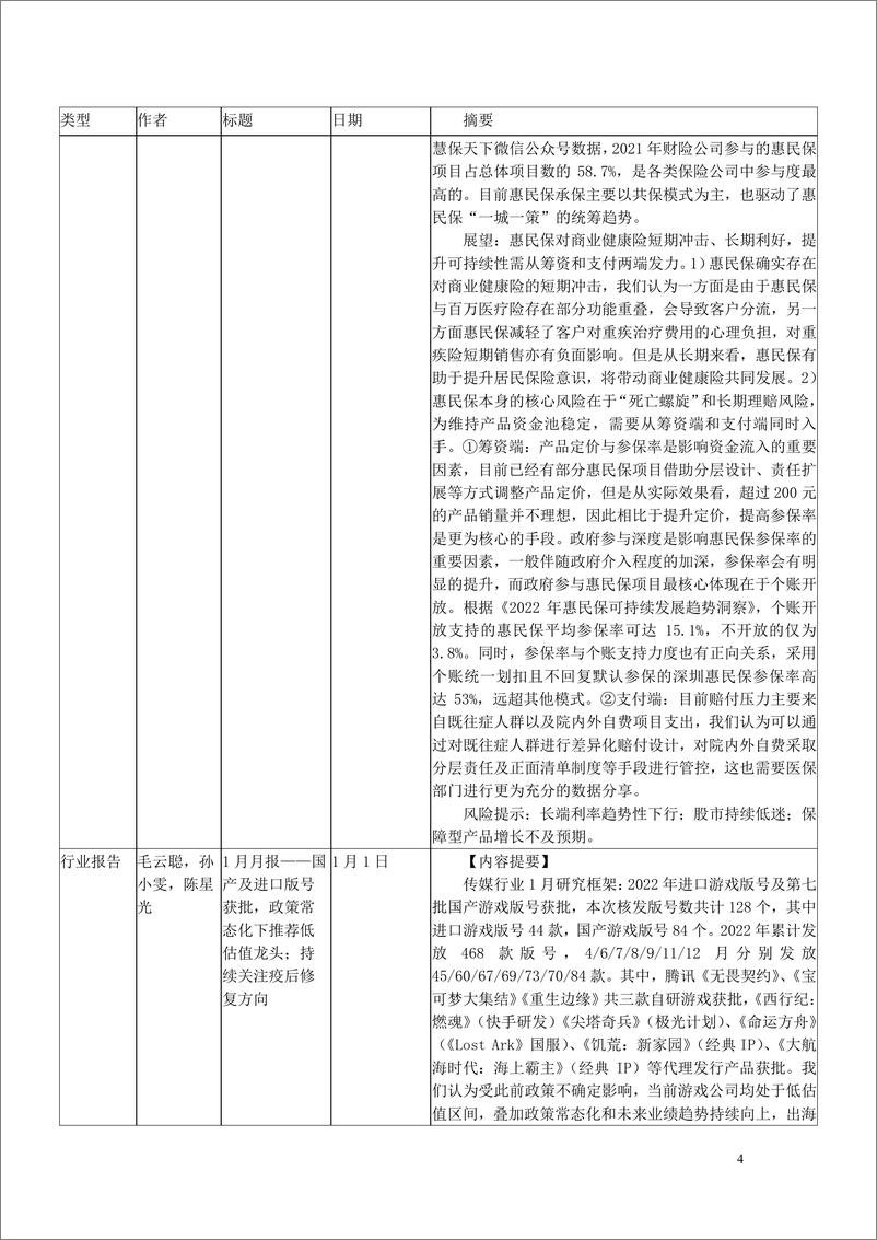 《2023年1月海通证券研究所向外发送报告清单1-20230116-海通证券-131页》 - 第5页预览图