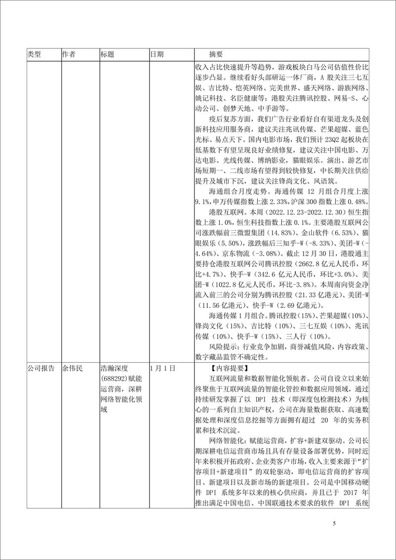 《2023年1月海通证券研究所向外发送报告清单1-20230116-海通证券-131页》 - 第6页预览图