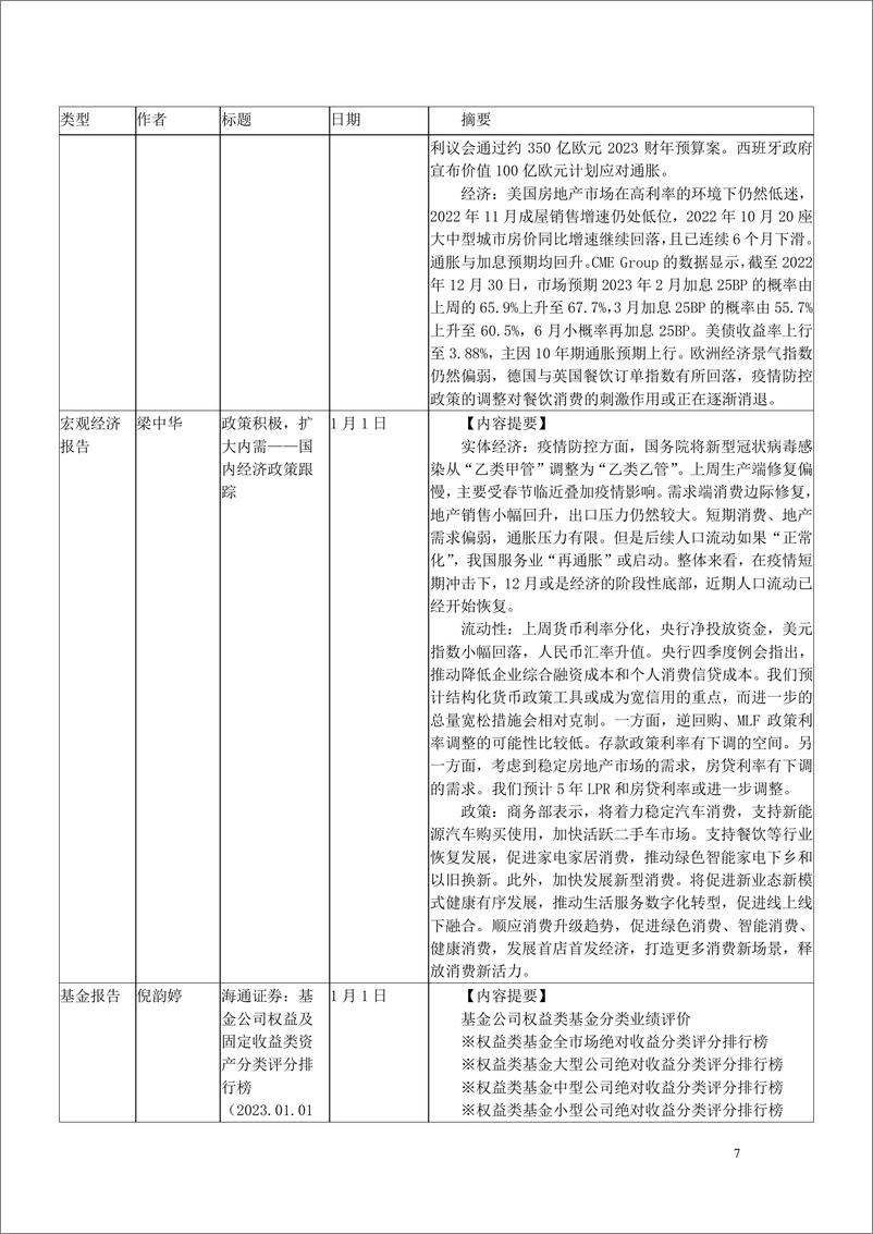 《2023年1月海通证券研究所向外发送报告清单1-20230116-海通证券-131页》 - 第8页预览图