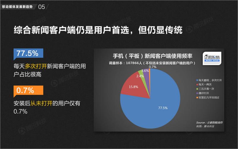 《移动媒体趋势报告2014》 - 第6页预览图