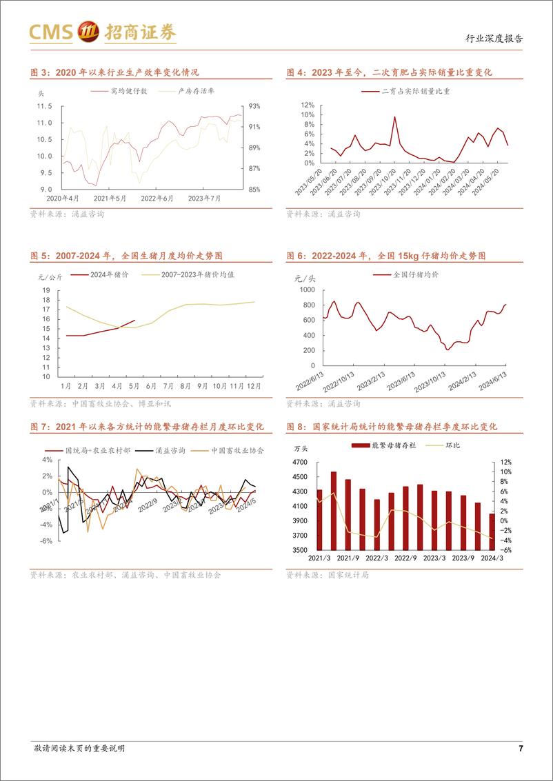 《农林牧渔行业2024年度中期策略报告：养殖景气上行，重视种业景气-240624-招商证券-20页》 - 第7页预览图