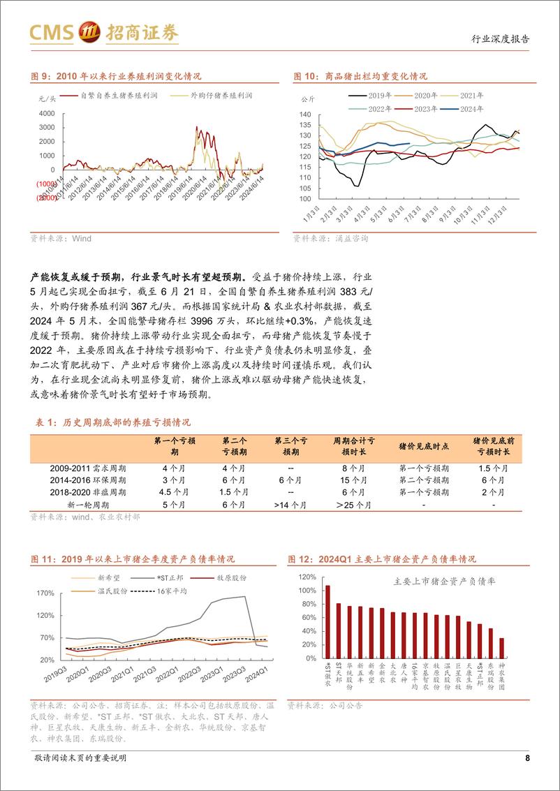 《农林牧渔行业2024年度中期策略报告：养殖景气上行，重视种业景气-240624-招商证券-20页》 - 第8页预览图