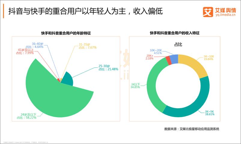 《“头腾大战”舆情监测分析报告》 - 第7页预览图