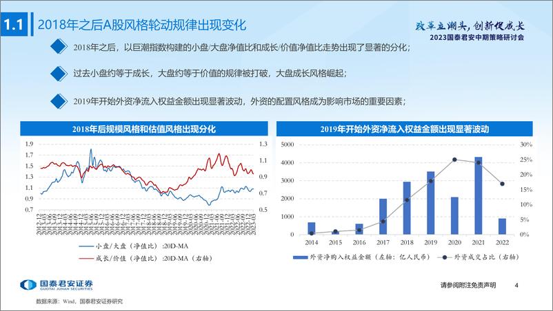 《从板块配置轮盘到5大行业风格友好度评分指标：行业风格轮动背后的周期线索-20230622-国泰君安-34页》 - 第6页预览图