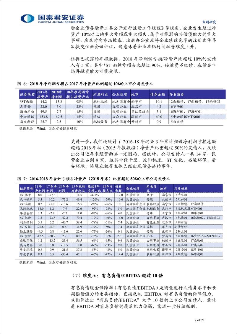 《专题研究：从2018年报看上市公司发债人潜在风险-20190422-国泰君安-21页》 - 第8页预览图