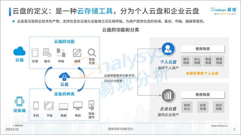 《易观：个人云盘行业发展分析和厂商实力洞察2022-40页》 - 第6页预览图