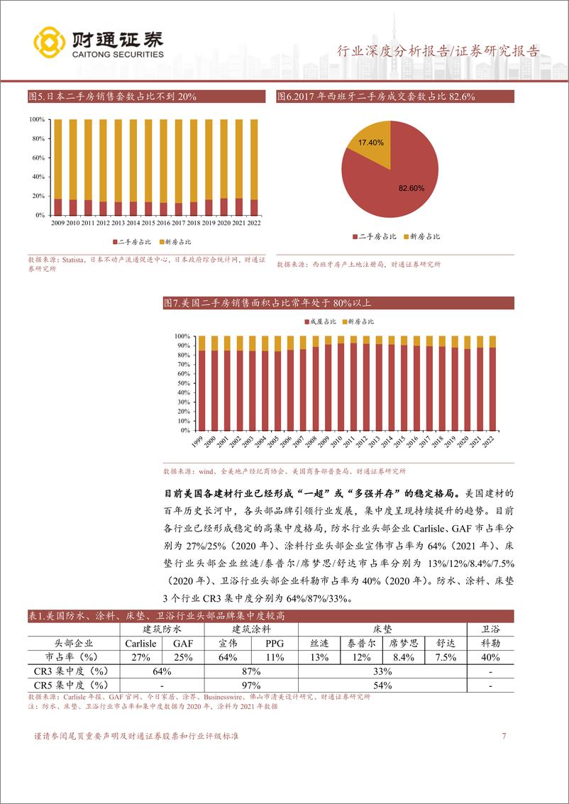 《消费建材行业板块2023年中期策略：千帆竞发，创变者兴-20230725-财通证券-33页》 - 第8页预览图