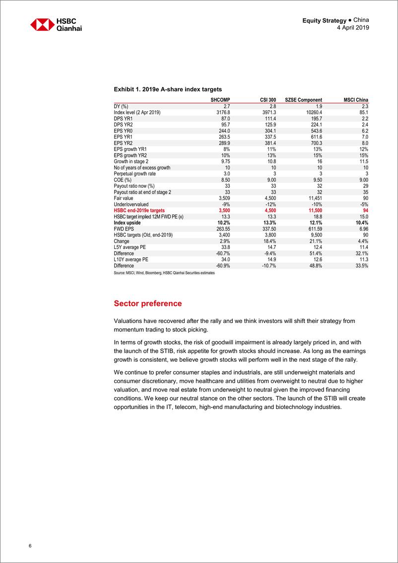 《汇丰银行-中国-股票策略-A股投资地图：牛市正在放缓，但仍有一些上行空间-2019.4.4-36页》 - 第7页预览图