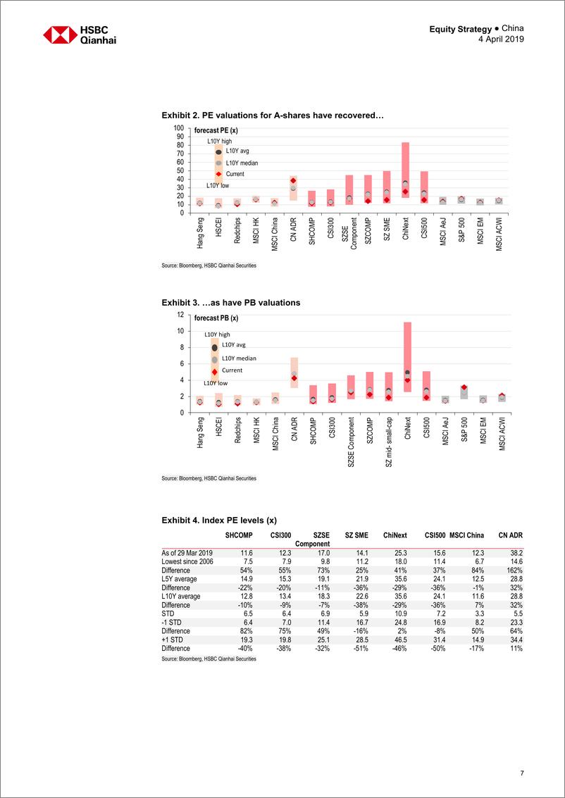 《汇丰银行-中国-股票策略-A股投资地图：牛市正在放缓，但仍有一些上行空间-2019.4.4-36页》 - 第8页预览图