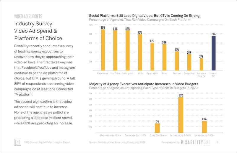 《Pixability-2019年网络视频广告报告（英文）-2019.9-17页》 - 第6页预览图